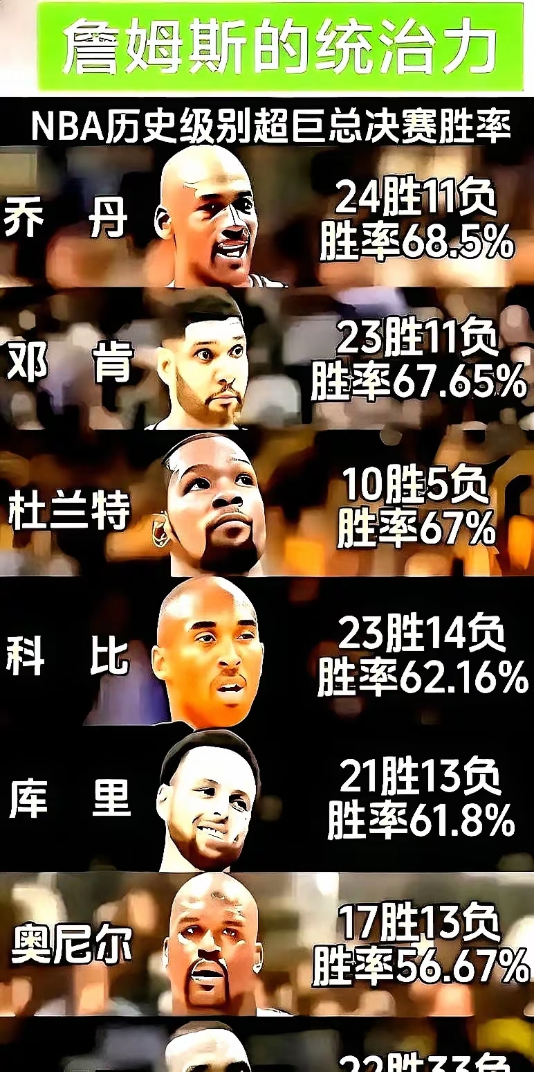华盛顿奇才遗憾出局备战CBA季后赛今夜洛杉矶湖人调整名单以备NBA常规赛，这操作让人直呼：纽卡斯尔关键时刻状态回暖的简单介绍