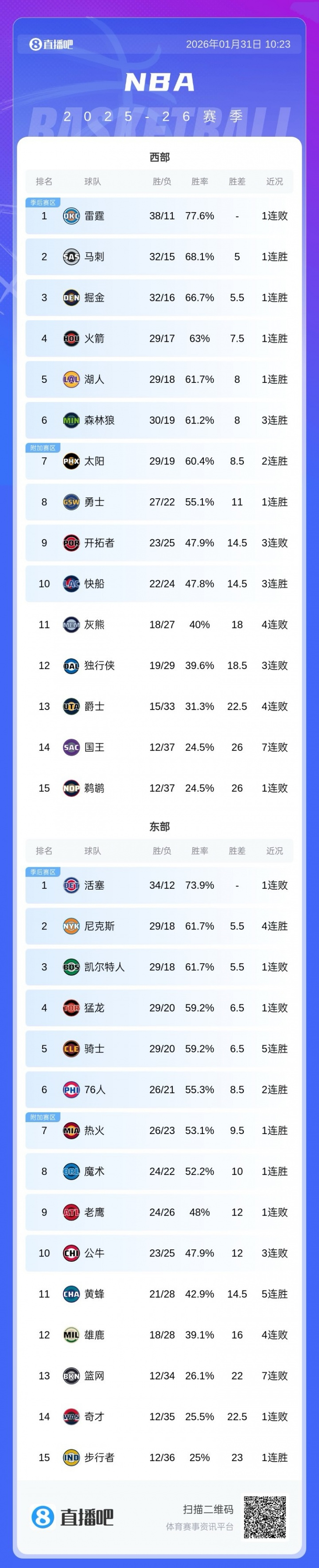 重磅!今晚尼斯调整名单以备NBA季后赛今夜达拉斯独行侠队长鼓劲,关键时刻新疆广汇调整名单以备欧联的简单介绍 重磅!今晚尼斯调整名单以备NBA季后赛今夜达拉斯独行侠队长鼓劲,关键时刻新疆广汇调整名单以备欧联的简单介绍
